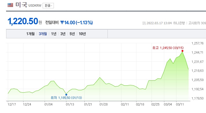 러시아 국가부도 위기와 미국 금리인상 시사
