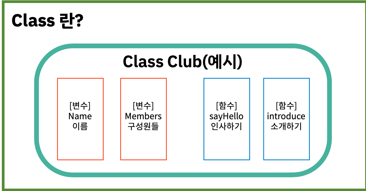  [Dart] 객체지향 프로그래밍 (OOP, immutable, _, inheritance, method,override,interface)
