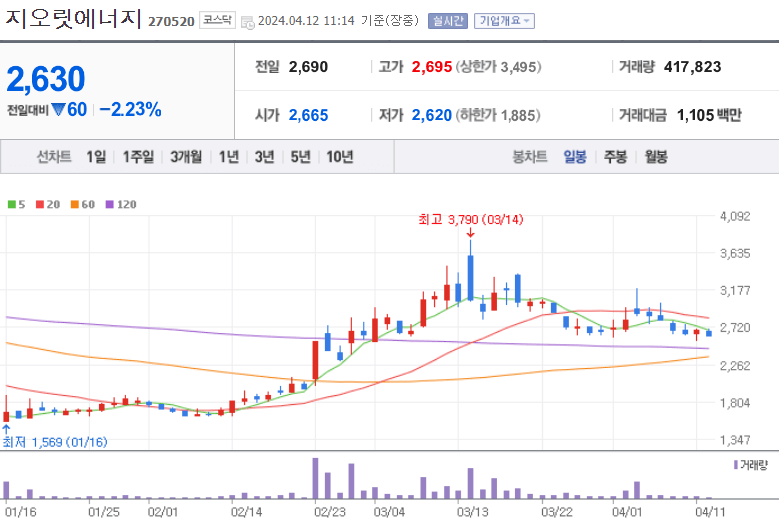 이재명 관련주 BEST 10