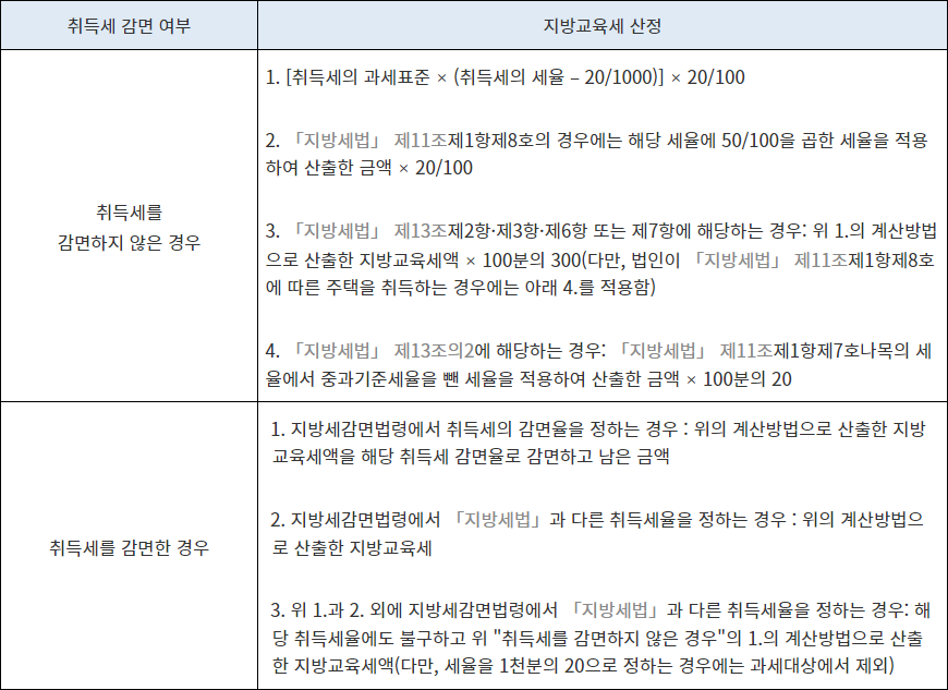 매수인-부담세금6