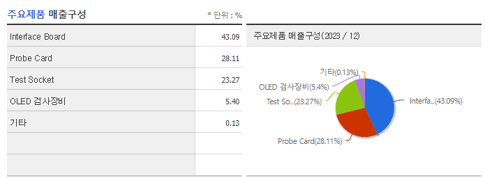 티에스이_주요제품