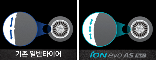 전기차 타이어 iON evo AS SUV 성능