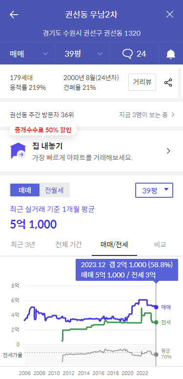 권선동 우남2차 아파트-가격정보