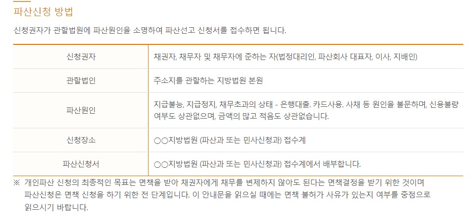 개인파산 신청자격 절차 서류