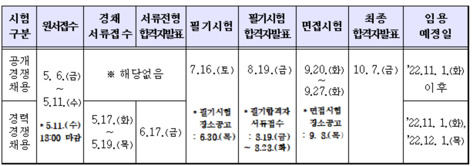 해군 군무원 시험 일정