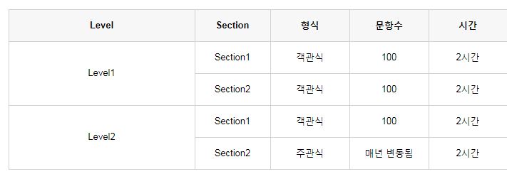  CAIA 자격증에 대해서 알아보자.TXT