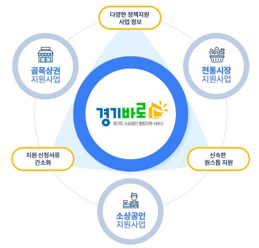 경기서비스 이미지