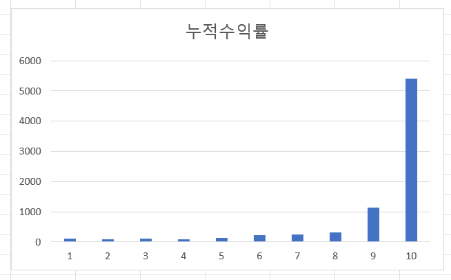 국내 주식 투자 하는데 소형주 투자 안한다고?? (feat. 퀀트)