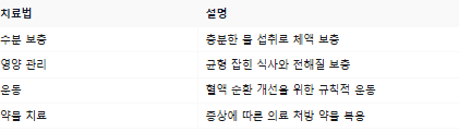 저혈압 치료법