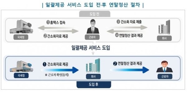 2023 연말정산 일괄제공 서비스