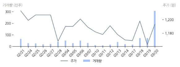 한솔PNS 상장폐지 확정