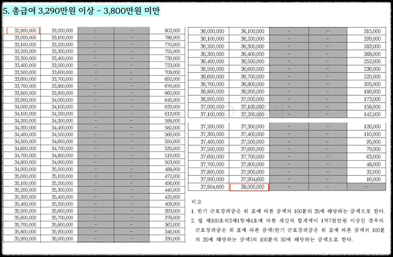 근로장려금 산정표