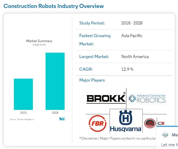 글로벌 건설로봇 시장 동향 및 전망 Construction Robots Market Value to Reach US$ 359.6 Million by 2031
