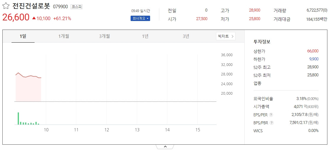 전진건설로봇 주가