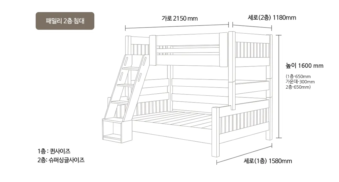 침대 사이즈 규격