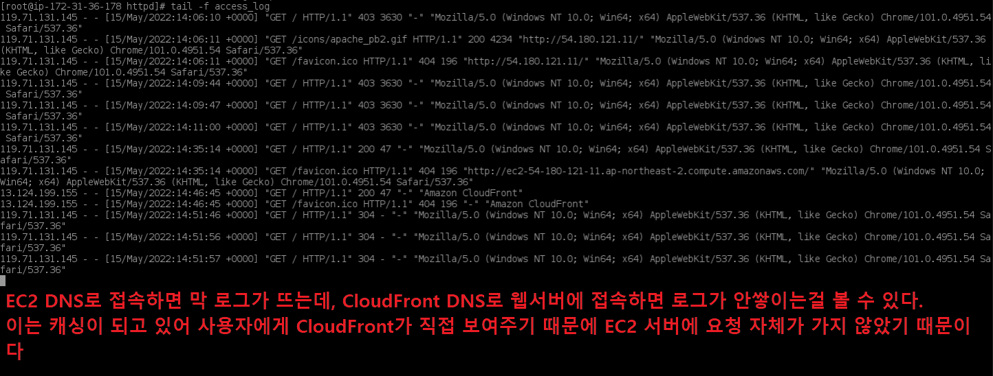 CloudFront 캐싱