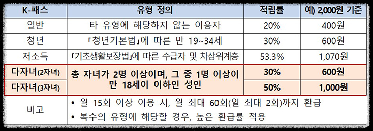 다자녀 가구 혜택