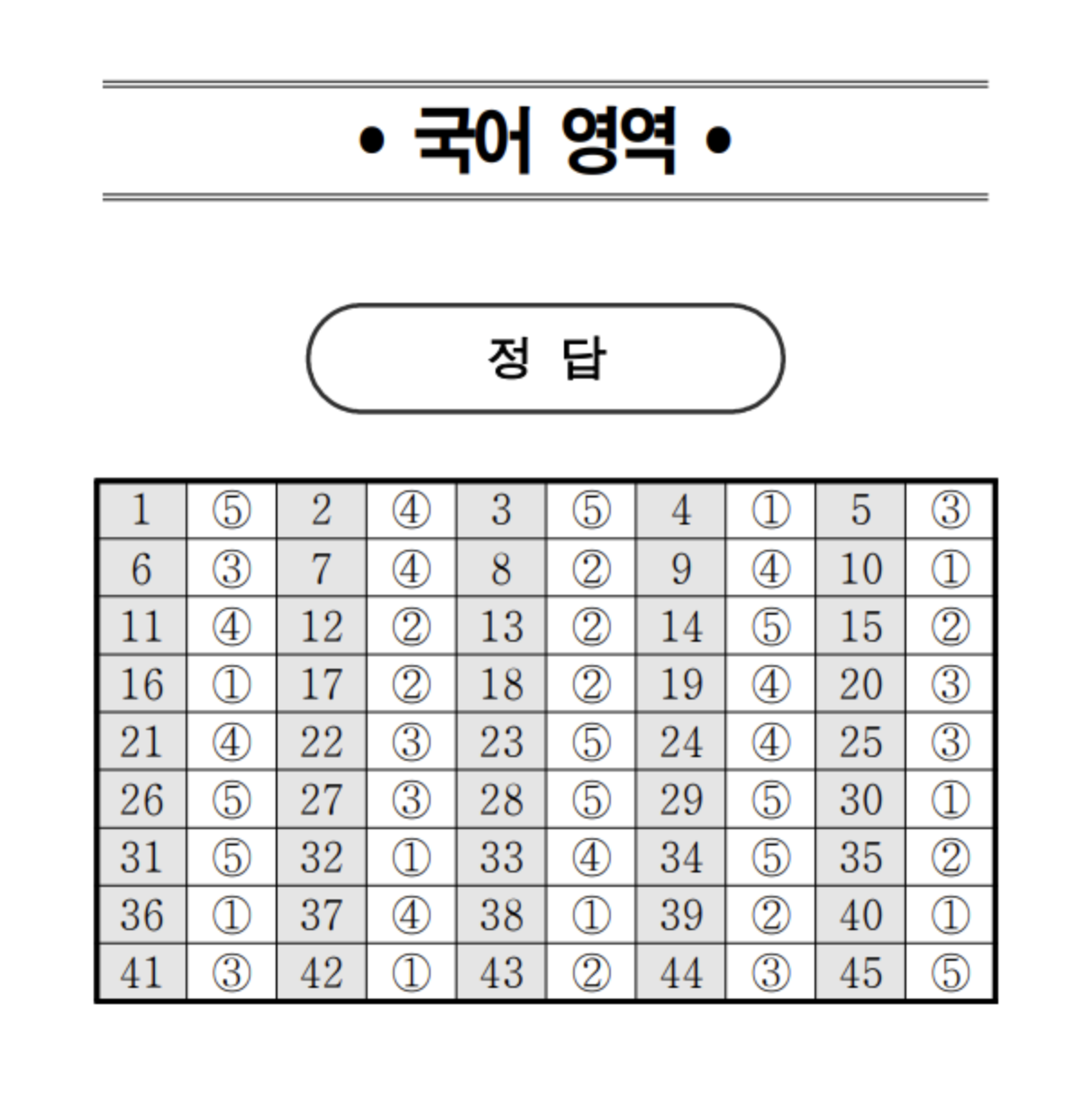 2023년 6월 고2 모의고사 정답