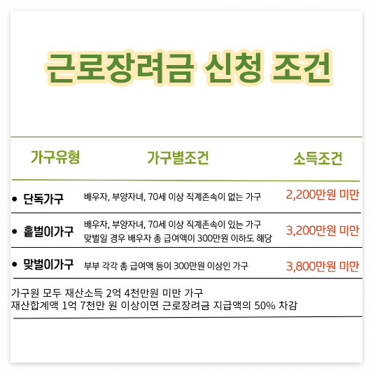 근로장려금