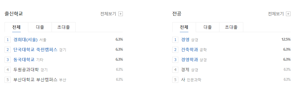 신세계사이먼-연봉-합격자 스펙-신입초봉-외국어능력