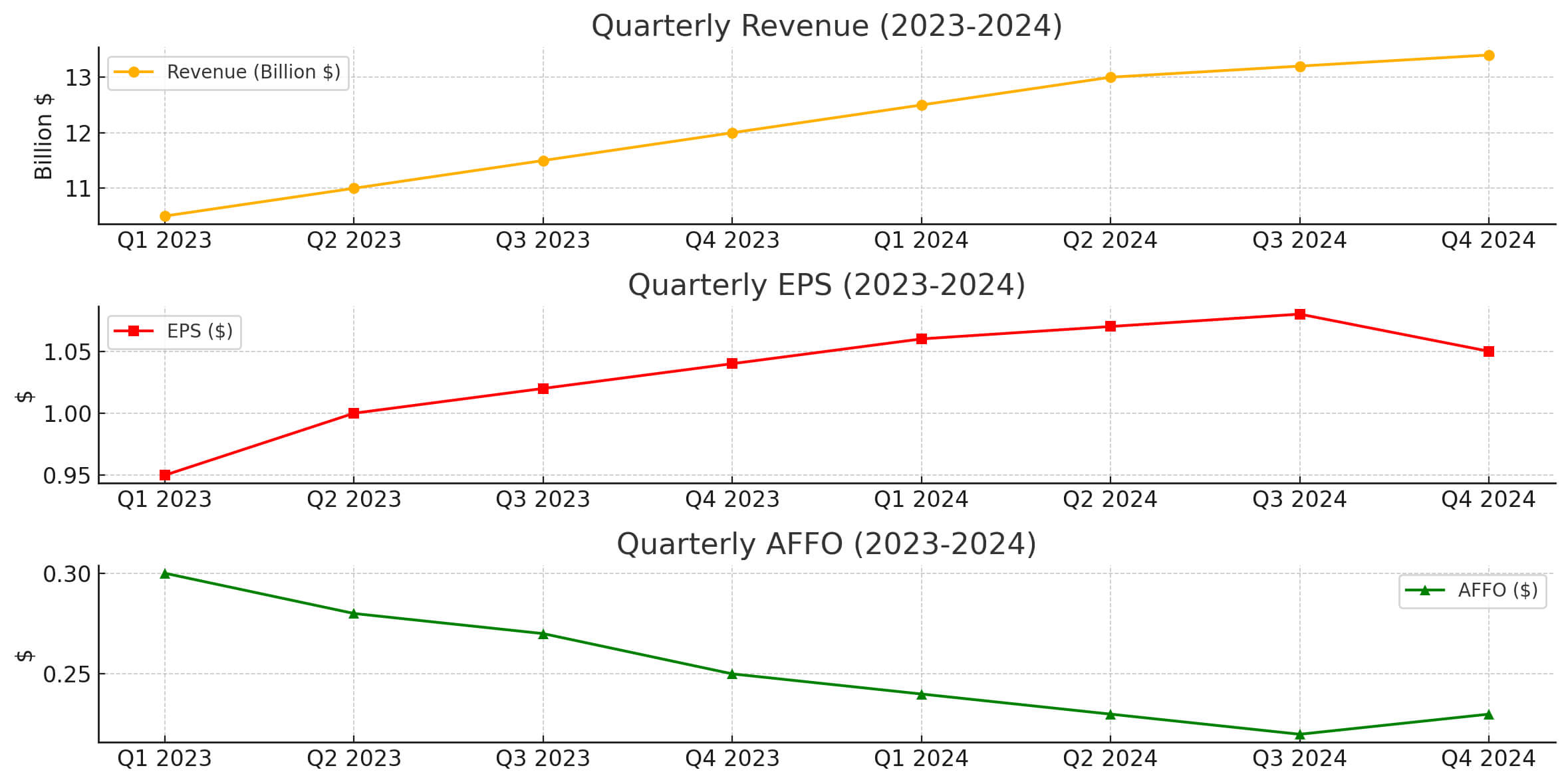 월배당 REITs의 꽃,리얼티 인컴 2024년도 4분기 실적분석, 배당투자매력은 유지될까?🚀