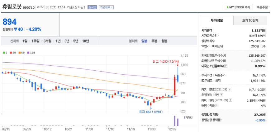 휴림로봇-주가-차트