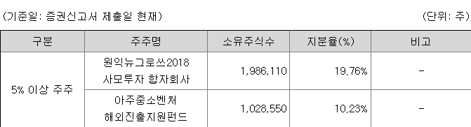 레이저옵텍 관련주