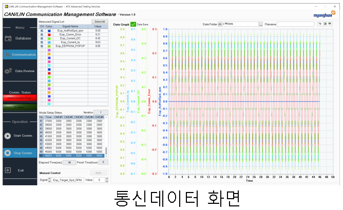  CAN/LIN통신 통합운용프로그램 개발
