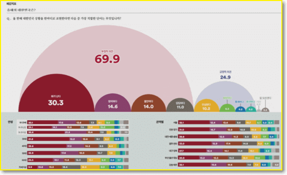 체감지표