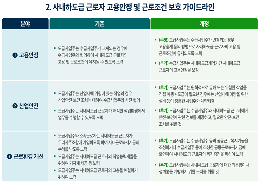  고용노동부-사내하도급 근로자 고용안정 및 근로조건 보호 가이드라인