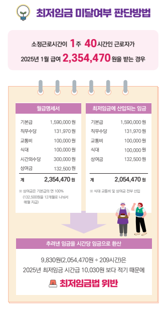 2025년 최저임금 최저시급 계산