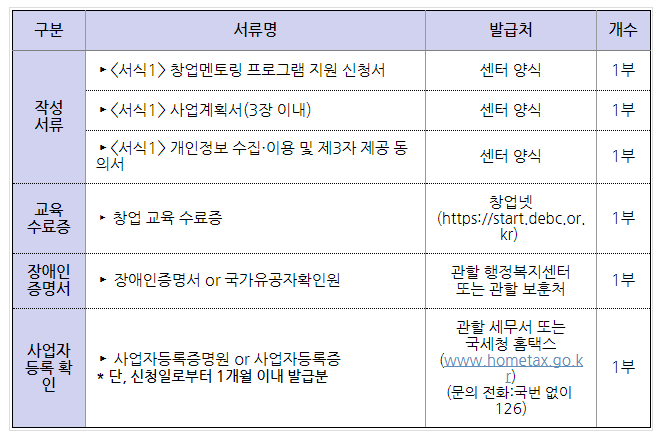  [중소벤처기업부] 2021년 하반기 창업 멘토링 프로그램 지원대상자 모집 공고
