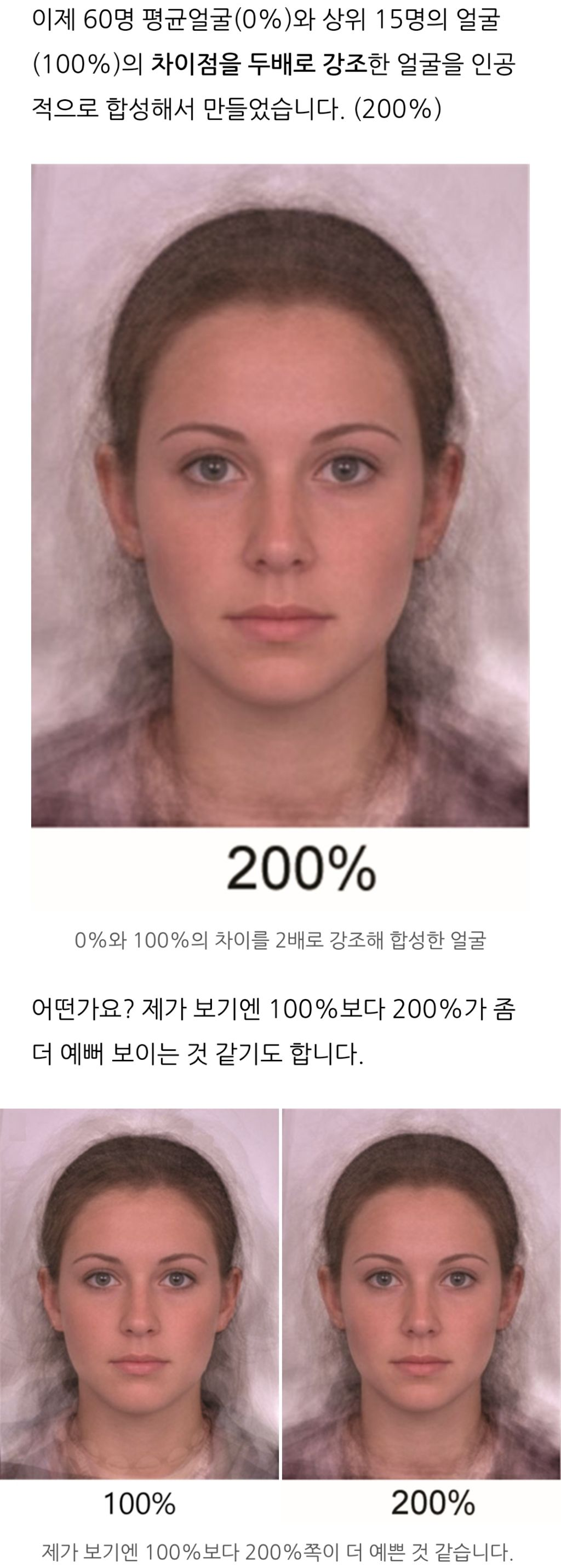 매력적인 얼굴 특징을 두 배 강조하여 인공적 매력을 창조했을 때