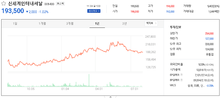 신세계인터내셔날