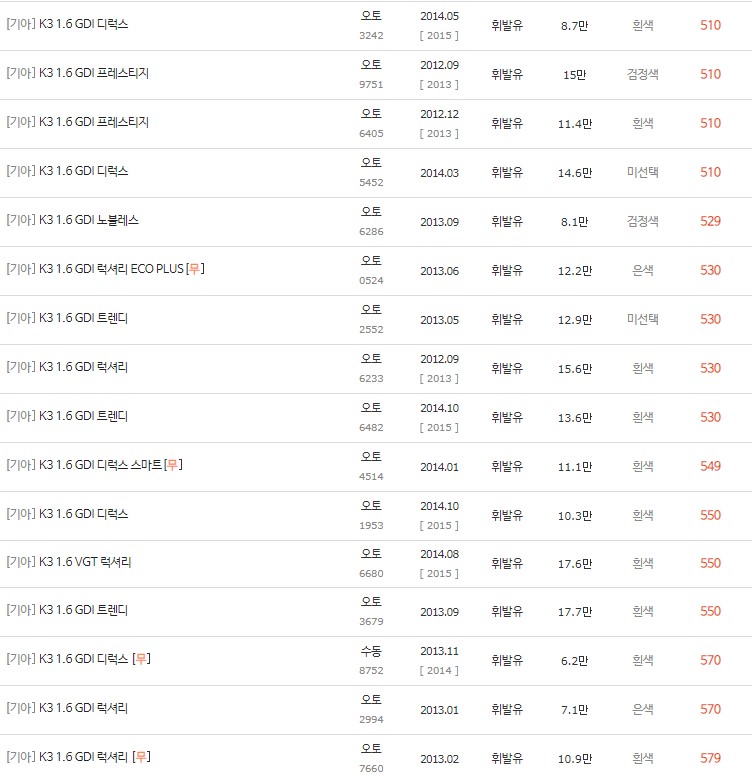 500만원대 K3 중고차 시세 딜러전산 내역