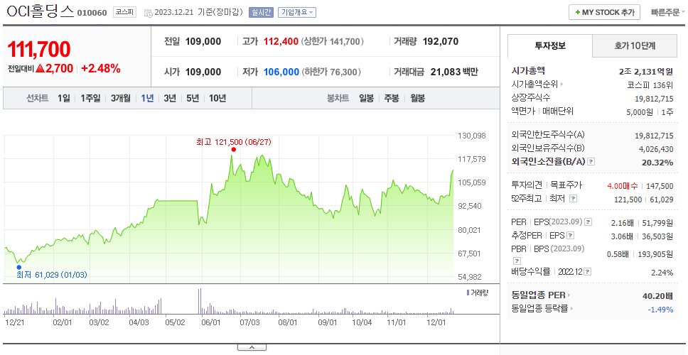OCI홀딩스_주가