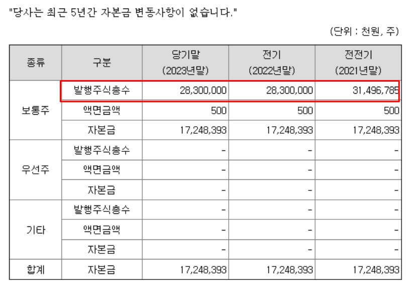 디아이 정보