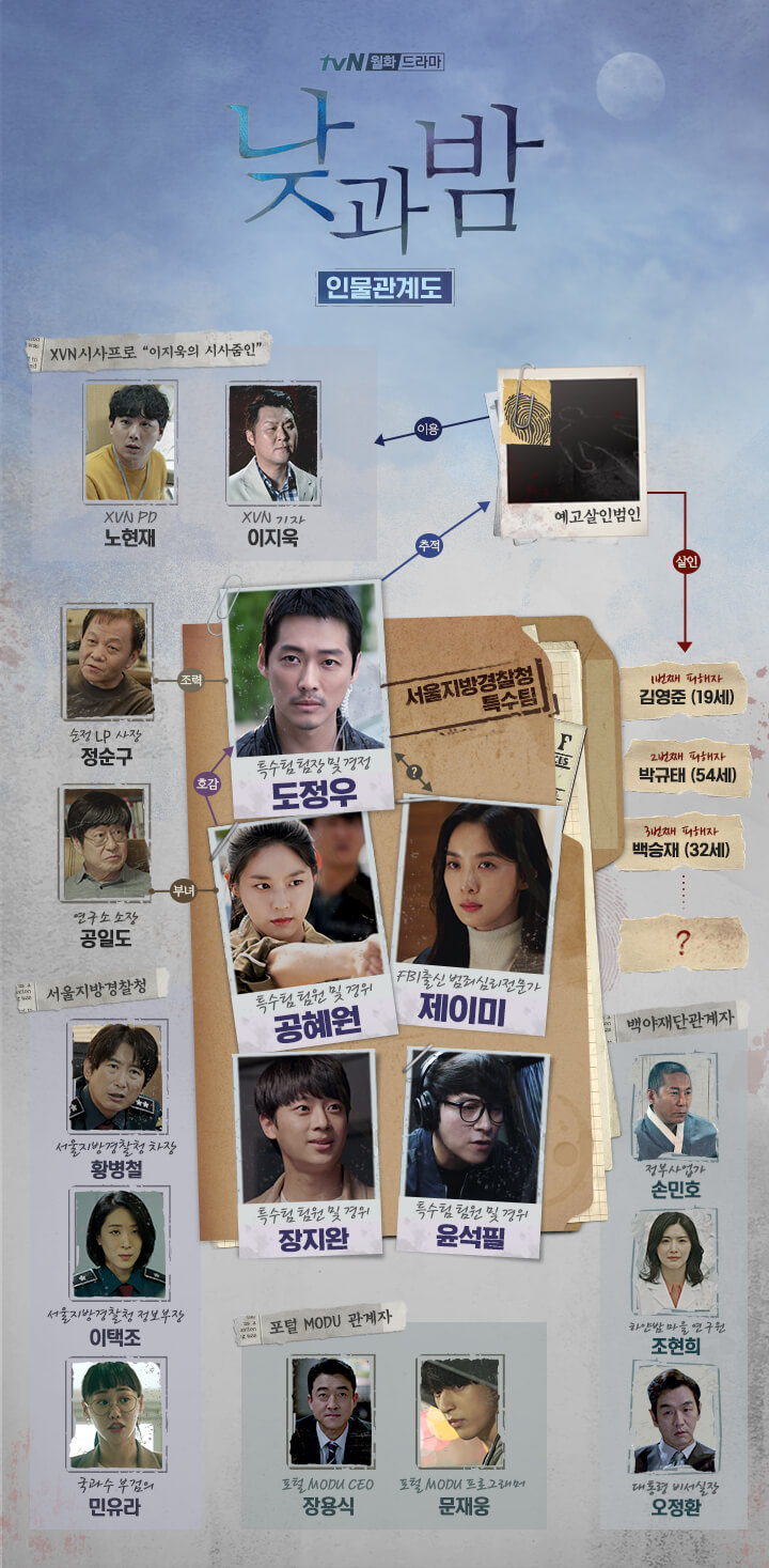 tvN 월화 드라마 &#39;낮과 밤&#39; - 인물 관계도