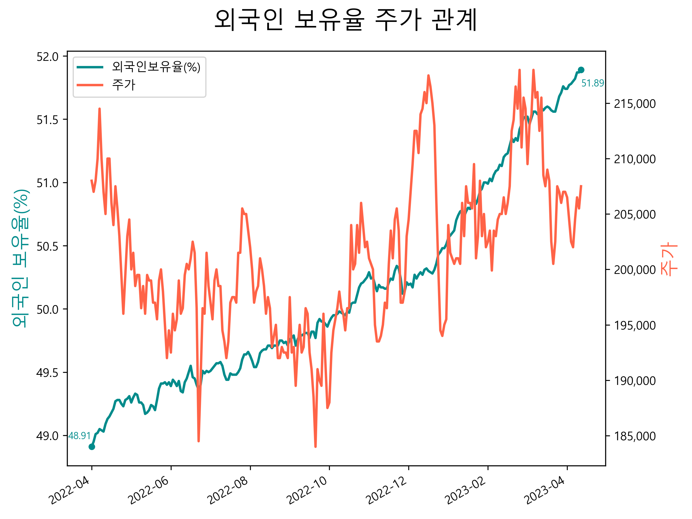 삼성화재 주가 전망 6