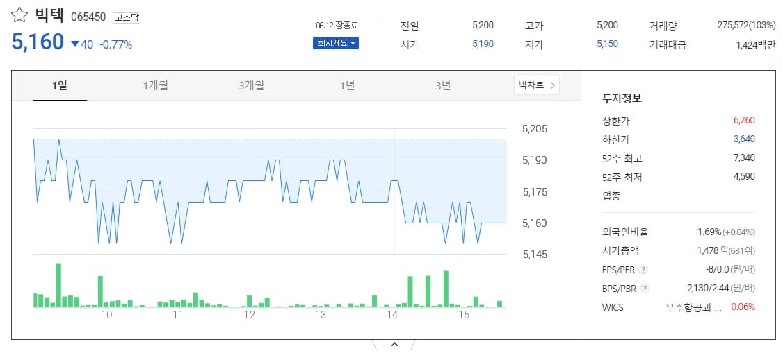 빅텍