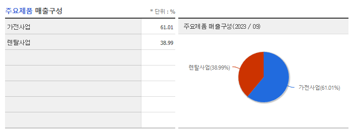 쿠쿠홈시스_주요제품