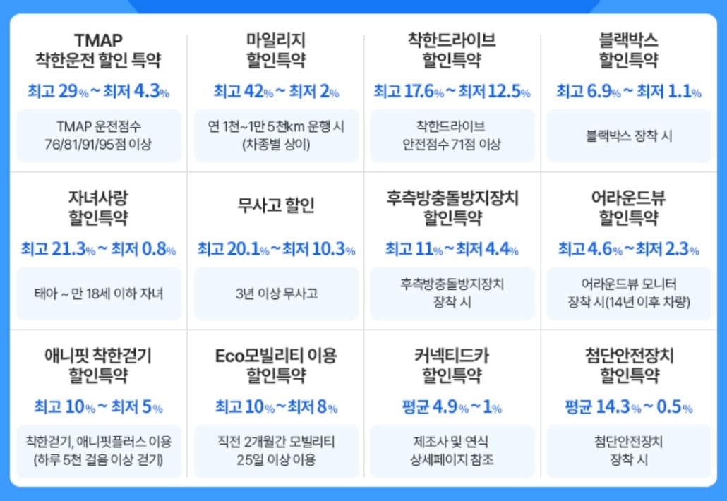 삼성화재 다이렉트 할인표