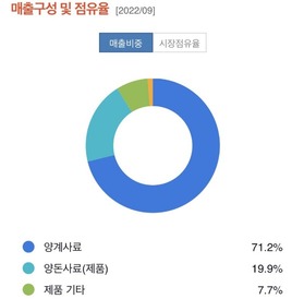 카나리바이오 주가 변동, 감사보고서 평가는? 2