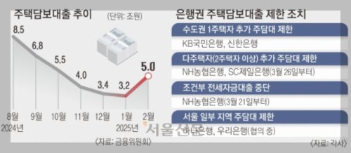 은행 외에도 선택 가능한 대출