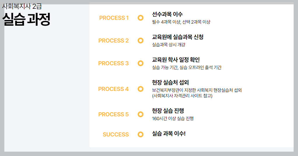 실습과정
