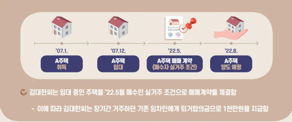 퇴거합의금-필요경비-공제