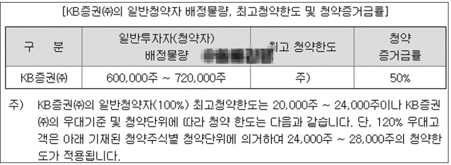 제일엠앤에스 공모주 청약 일정 주관사 유통물량