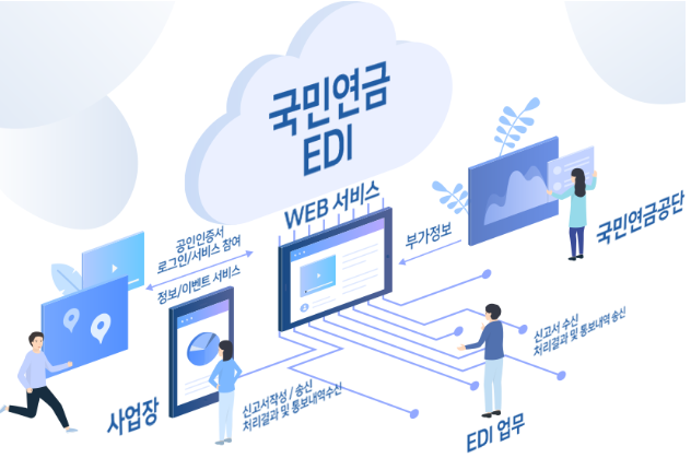 국민연금 edi서비스