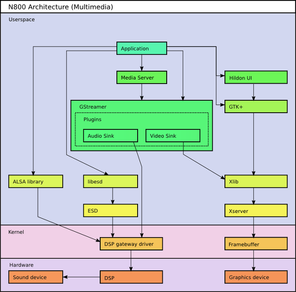  [네트워크] RTSP(Real Time Streaming Protocol) 이란