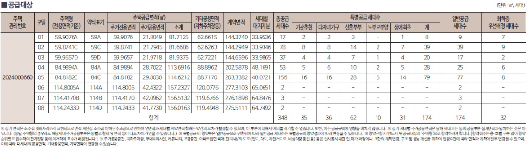 덕소역라온프라이빗리버포레1순위-2
